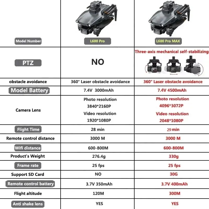 L600 プロマックス GPS ドローンプロフェッショナル  - Drone Aerial Photography のレビューと価格